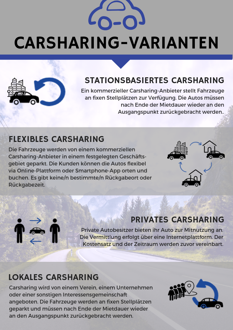 Carsharing Varianten