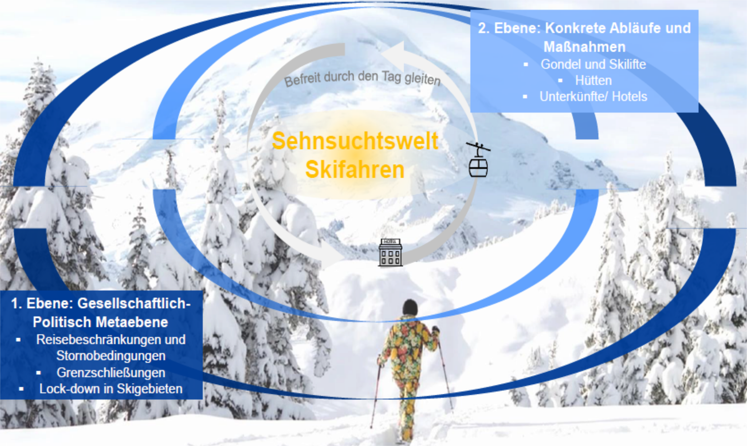 Qualitativ-psychologische Wirkungsanalyse Corona und Skiurlaub 2020/21 in Österreich  - rheingold institut & Österreich Werbung